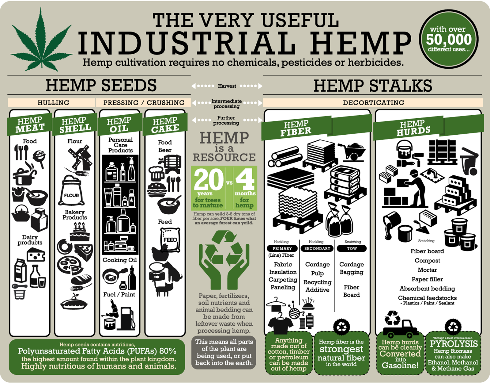 hemp-chart.png